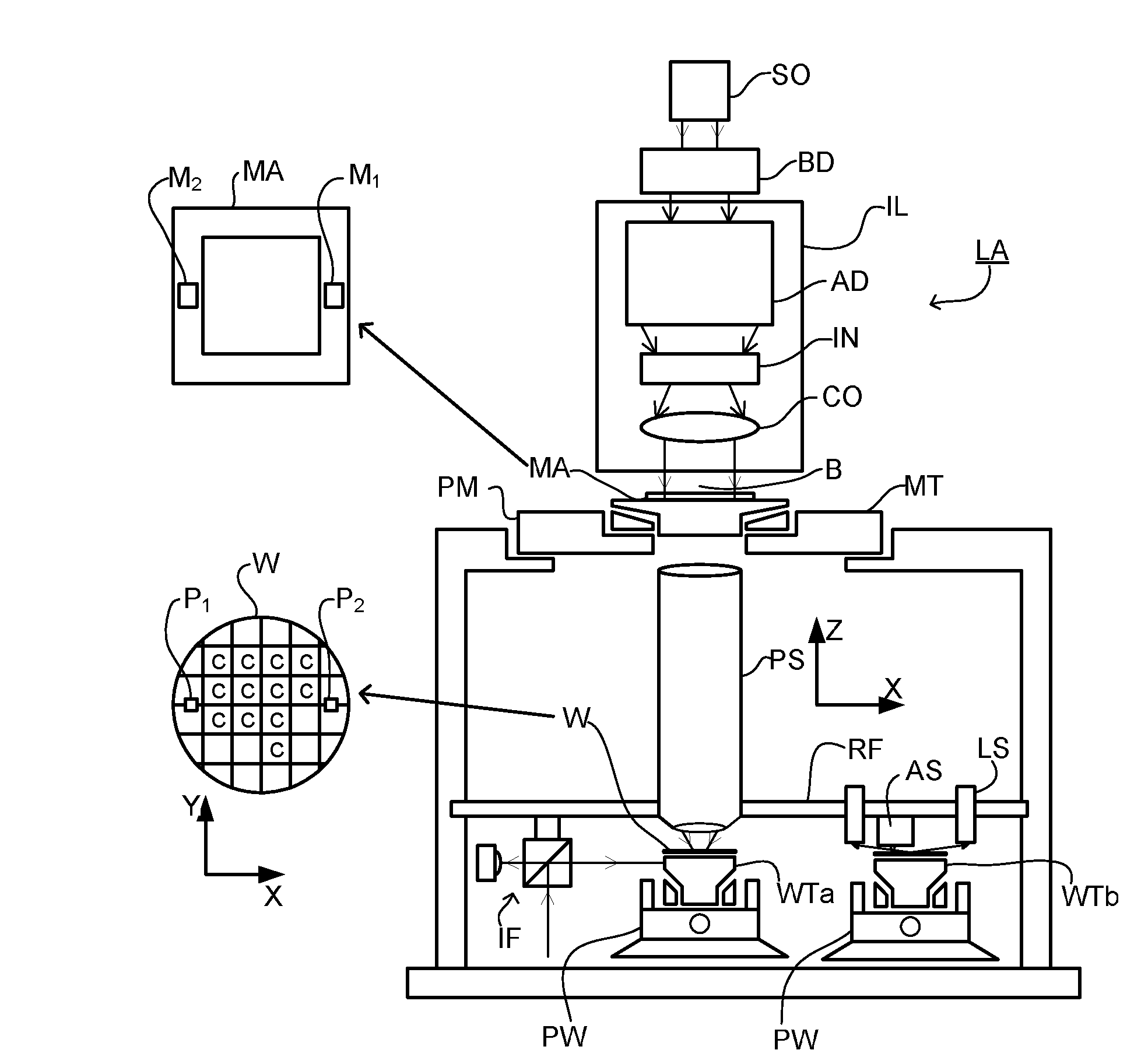 Metrology Method and Apparatus, Lithographic Apparatus, Device Manufacturing Method and Substrate