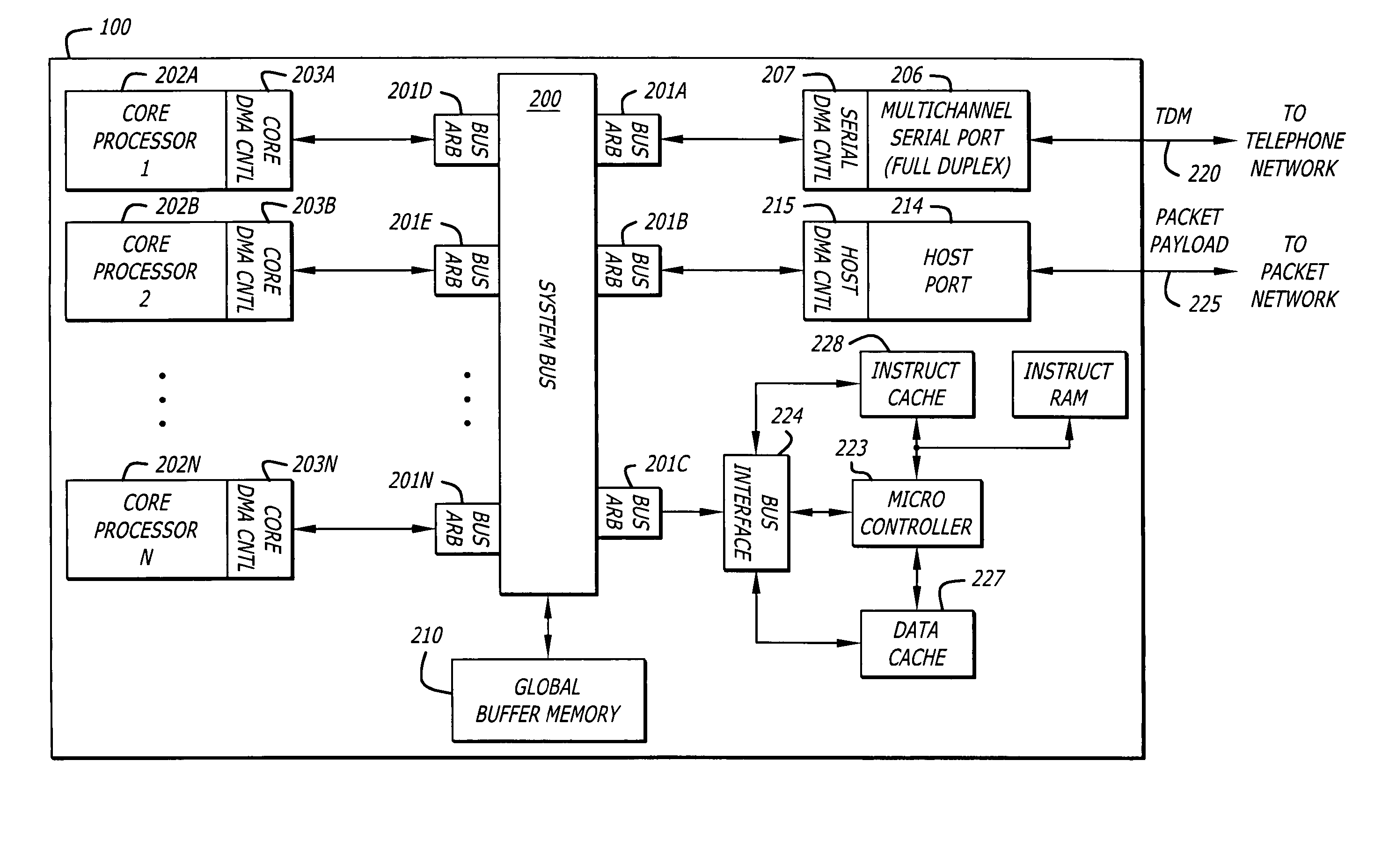 Distributed direct memory access for systems on chip