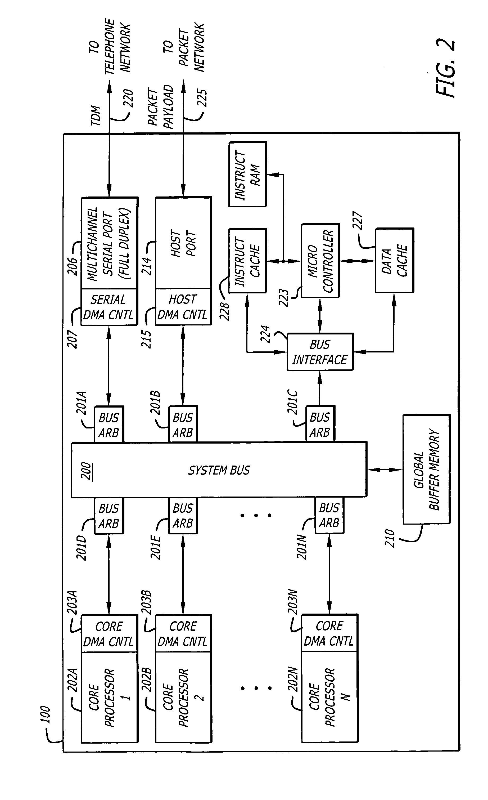 Distributed direct memory access for systems on chip