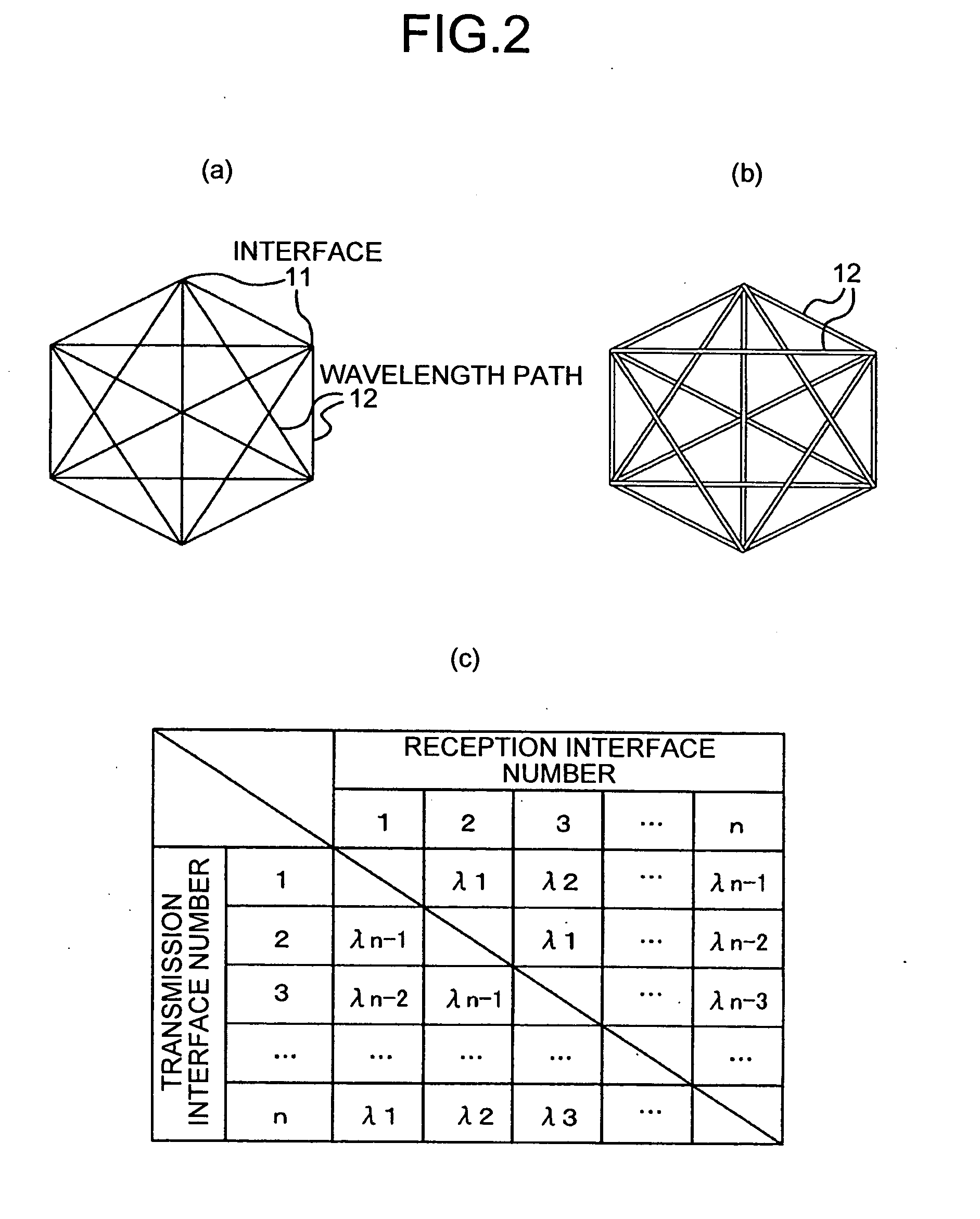 Packet Communication Network and Packet Communication Method