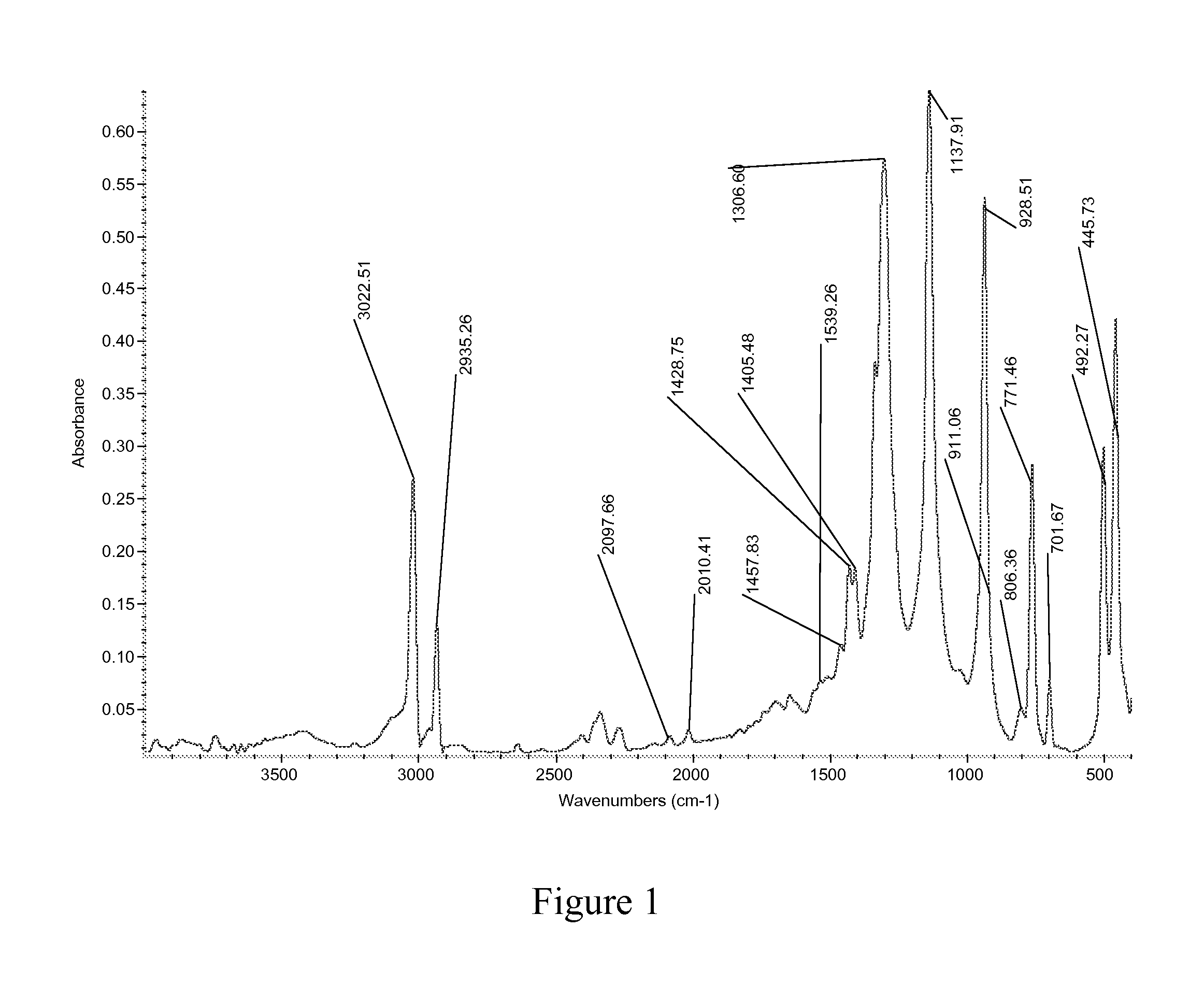 Organometallic Molybdenum Acetylide Dioxo Complex And Process For The Preparation Thereof