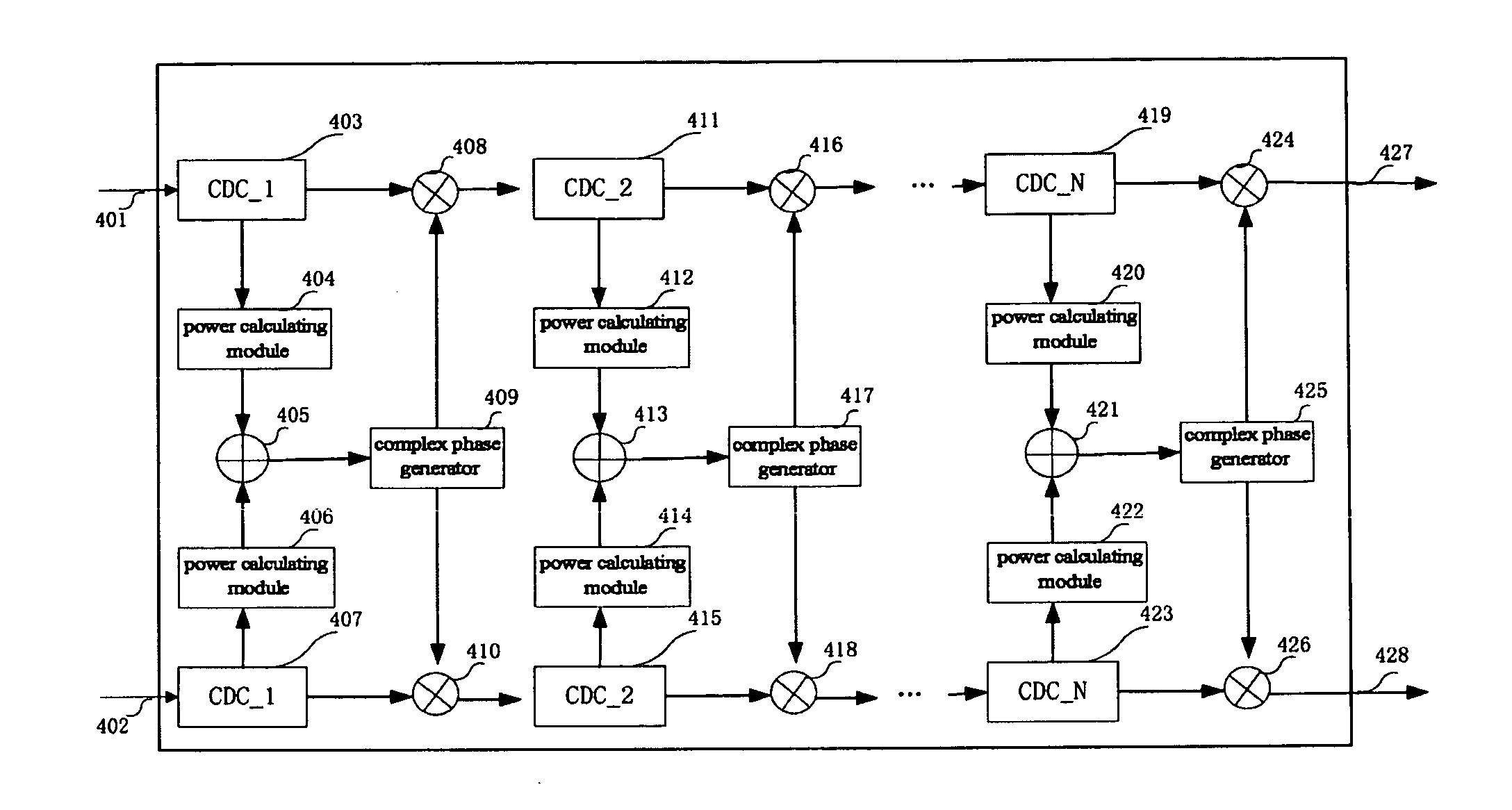 Apparatus for self-phase modulation noise calculation, apparatus for self-phase modulation noise elimination and optical coherent receiver