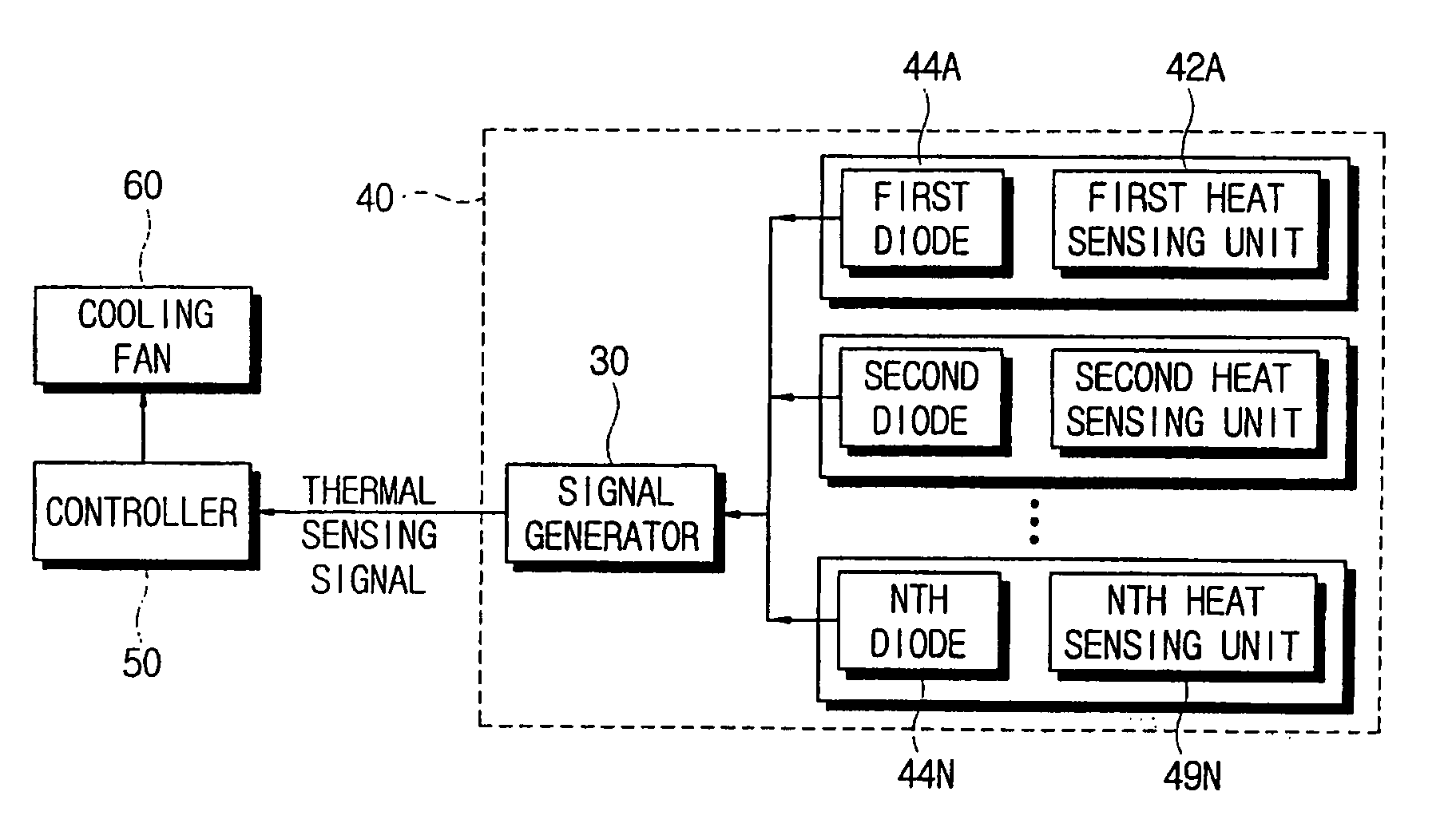 Thermal sensing apparatus and computer system incorporating the same