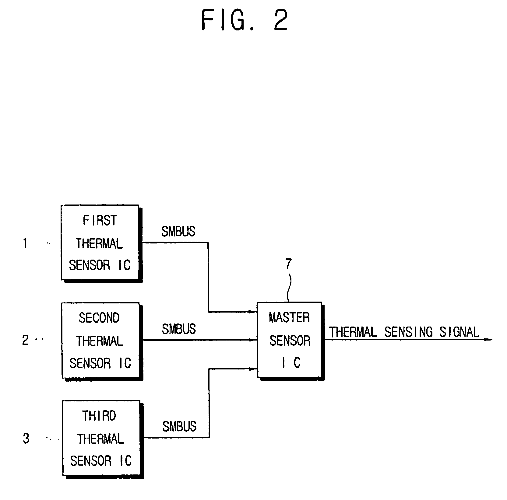 Thermal sensing apparatus and computer system incorporating the same
