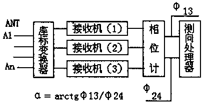 Marine ship positioning and recognizing method based on radio signal processing