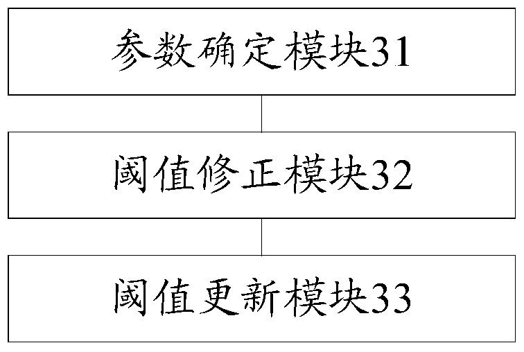 An operation processing method and mobile terminal