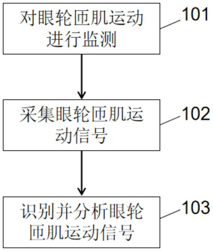 Wearable equipment with blink monitoring function, method and system