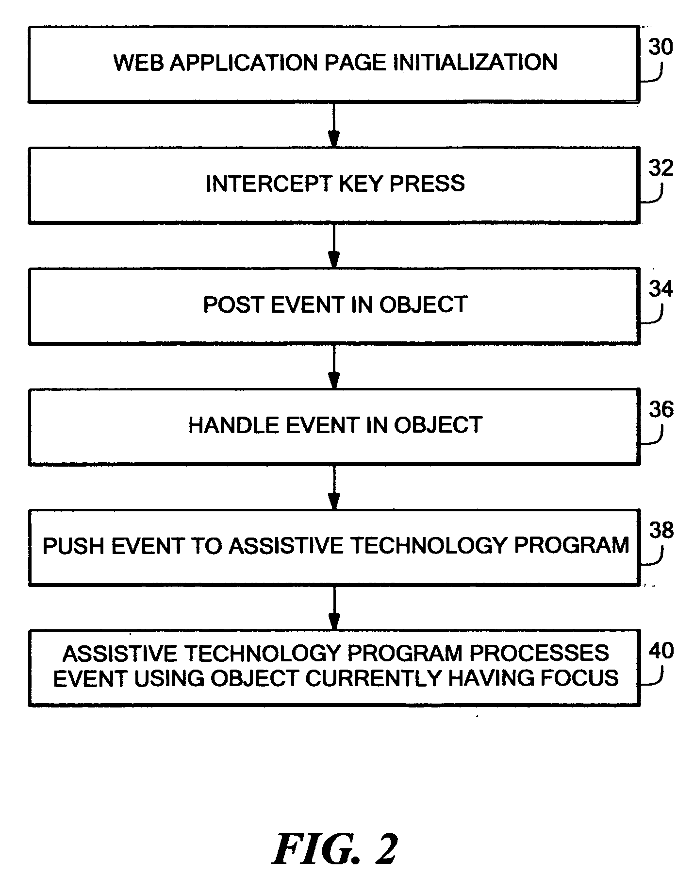 Method and apparatus for providing DHTML accessibility