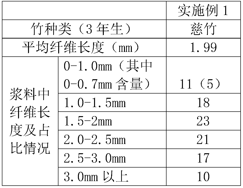 Manufacturing method of bamboo pulp household paper and household paper