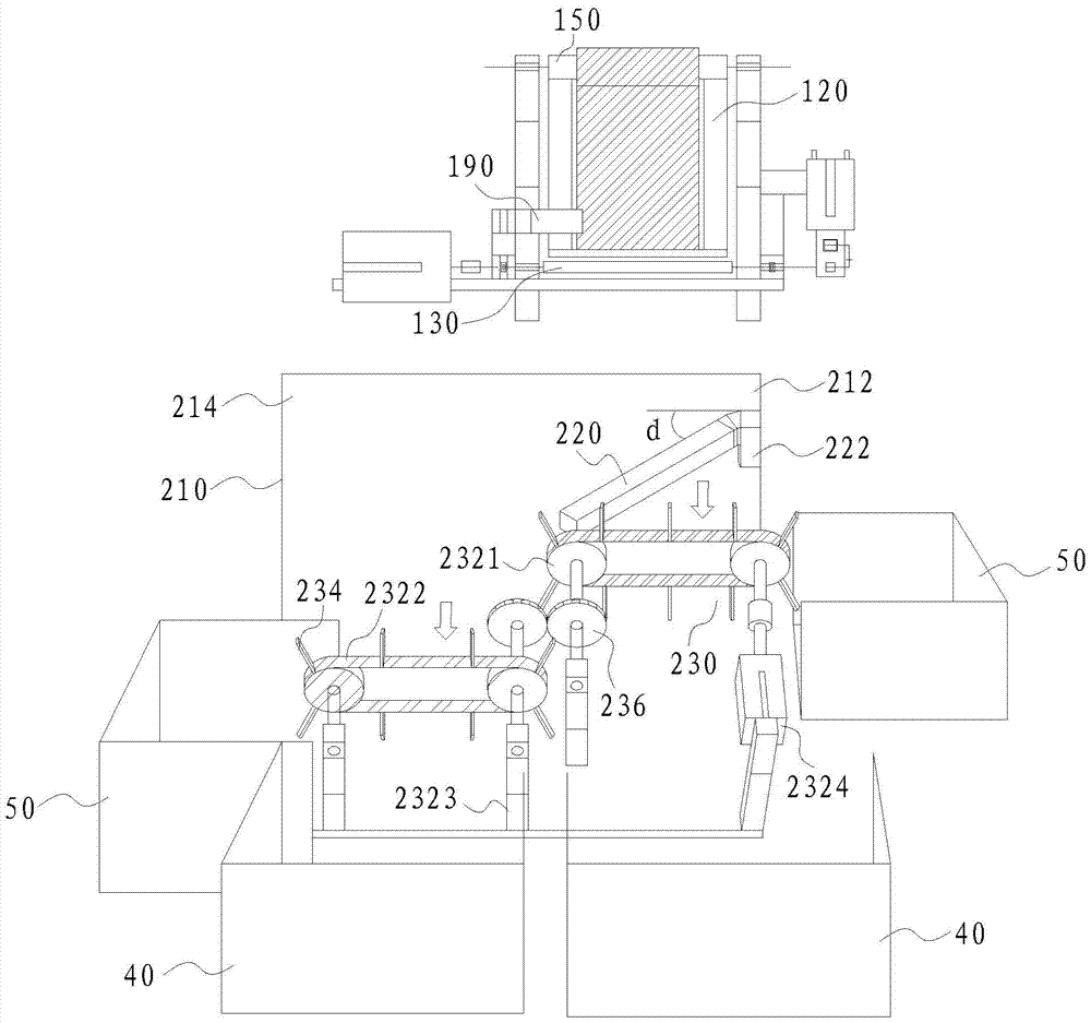 Automatic packaging and classification integrated machine and packaging classification method