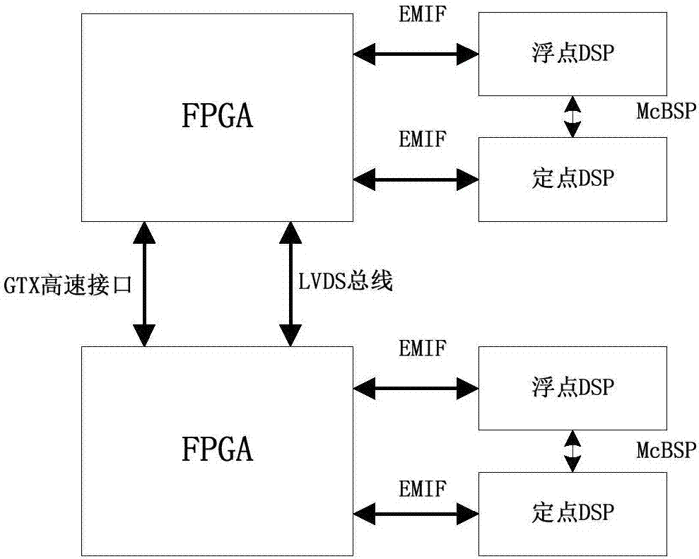 Simulation evaluation device for images processing on satellite