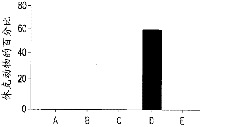 Methods for treating vascular leak syndrome