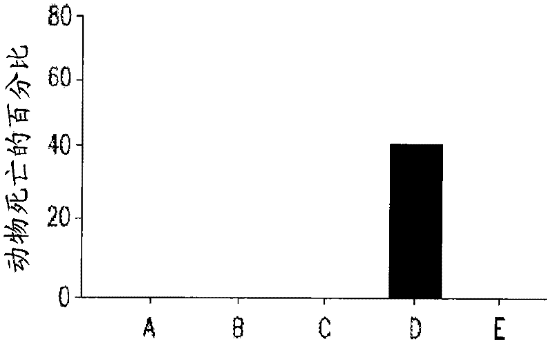 Methods for treating vascular leak syndrome