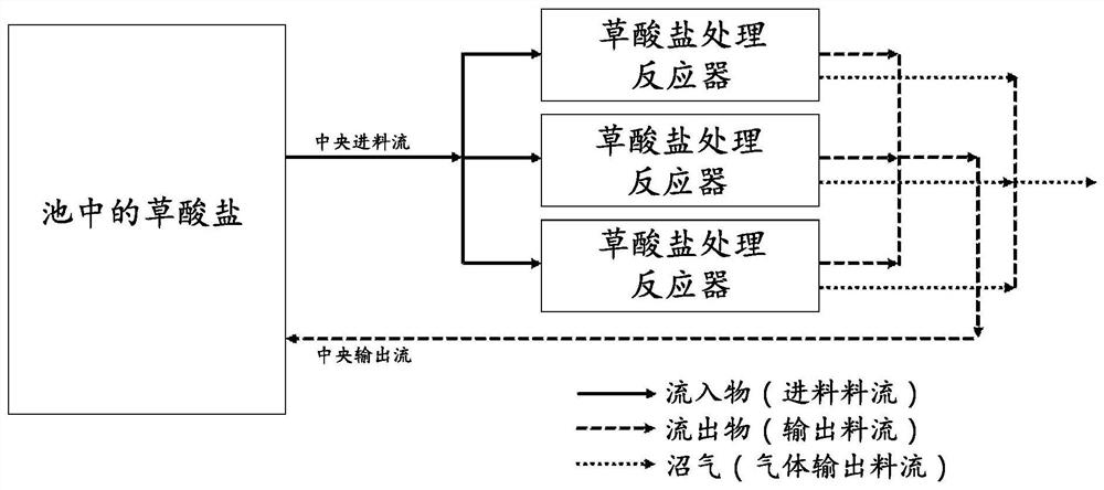 Method for remediating industrial wastewater