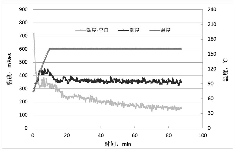 Temperature-resistant reinforcing agent and fracturing fluid