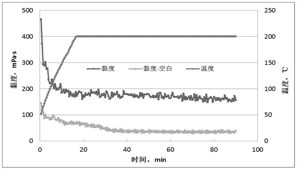 Temperature-resistant reinforcing agent and fracturing fluid