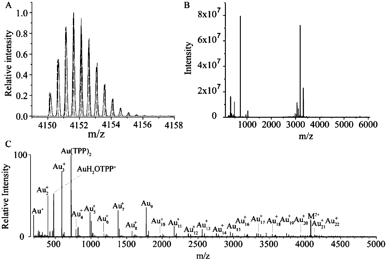 Mass spectrum correction method for generating a series of standard metal cluster ions in site