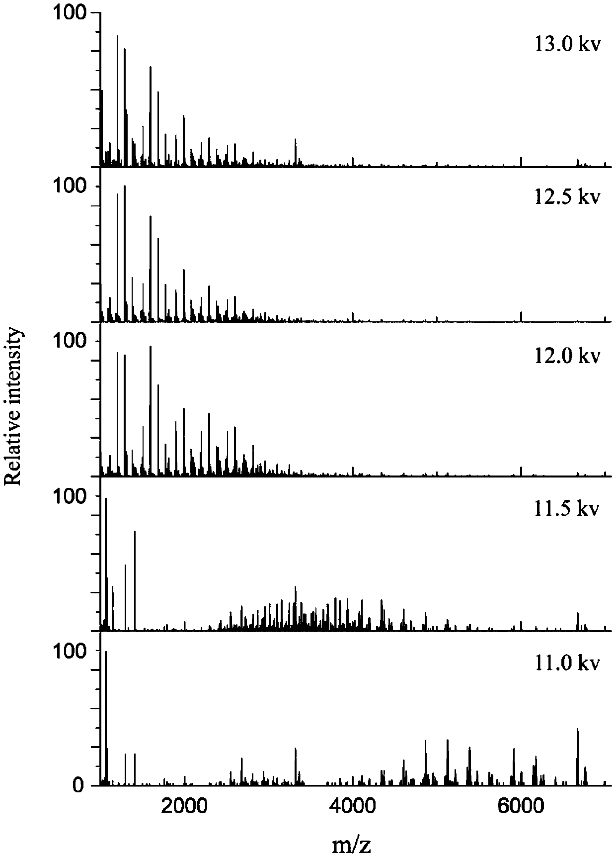 Mass spectrum correction method for generating a series of standard metal cluster ions in site