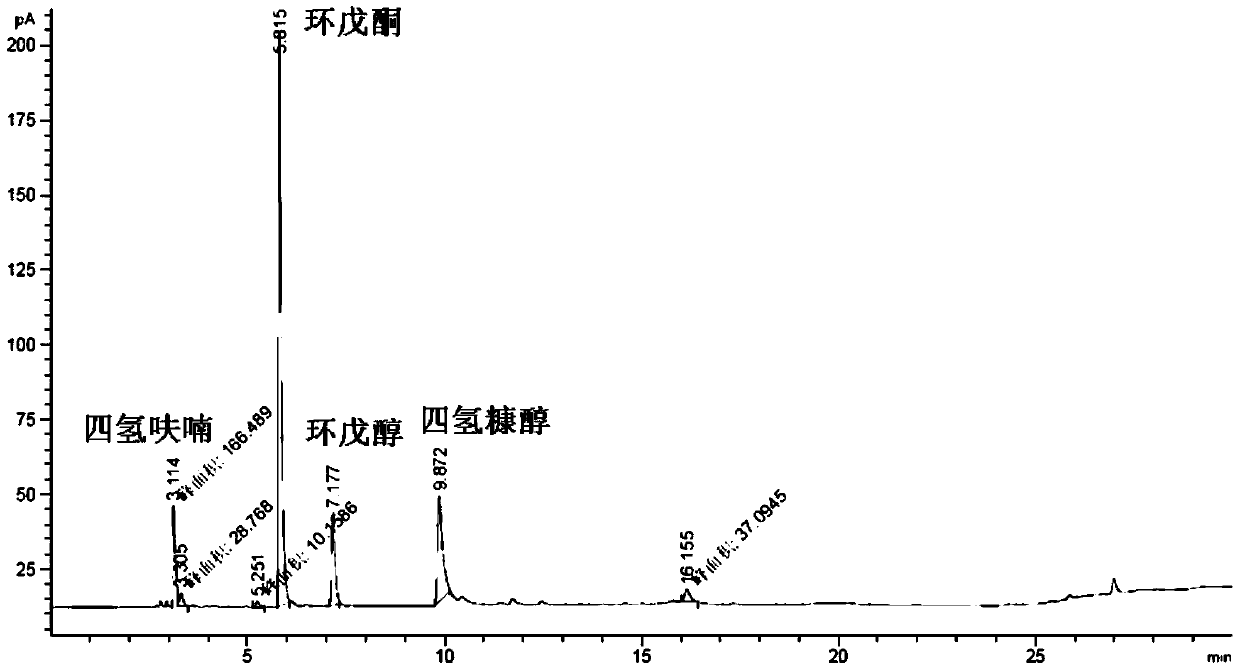 Catalyst for preparing cyclopentanone by aqueous phase hydrogenation of furfural or furfuryl alcohol and its preparation method and application method