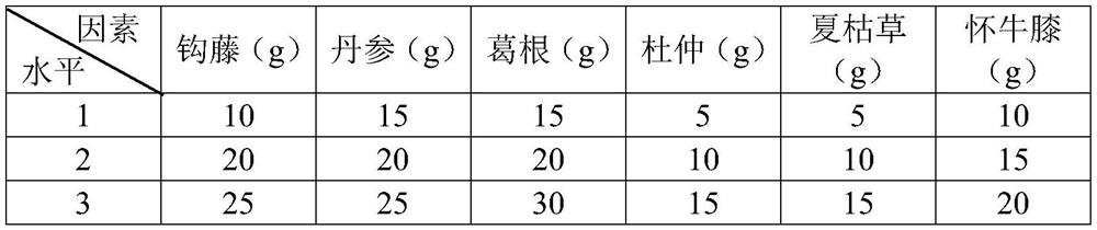 Traditional Chinese medicine composition for treating hypertension and preparation method thereof