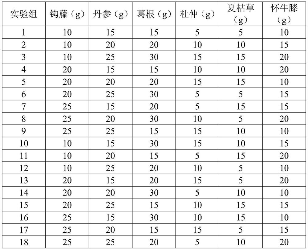 Traditional Chinese medicine composition for treating hypertension and preparation method thereof