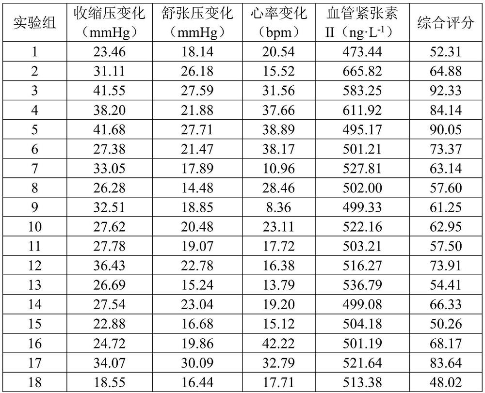 Traditional Chinese medicine composition for treating hypertension and preparation method thereof