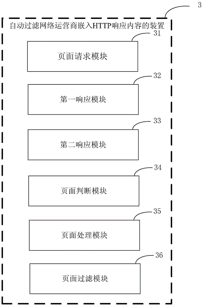 Method and device for automatically filtering HTTP response content embedded by network operators