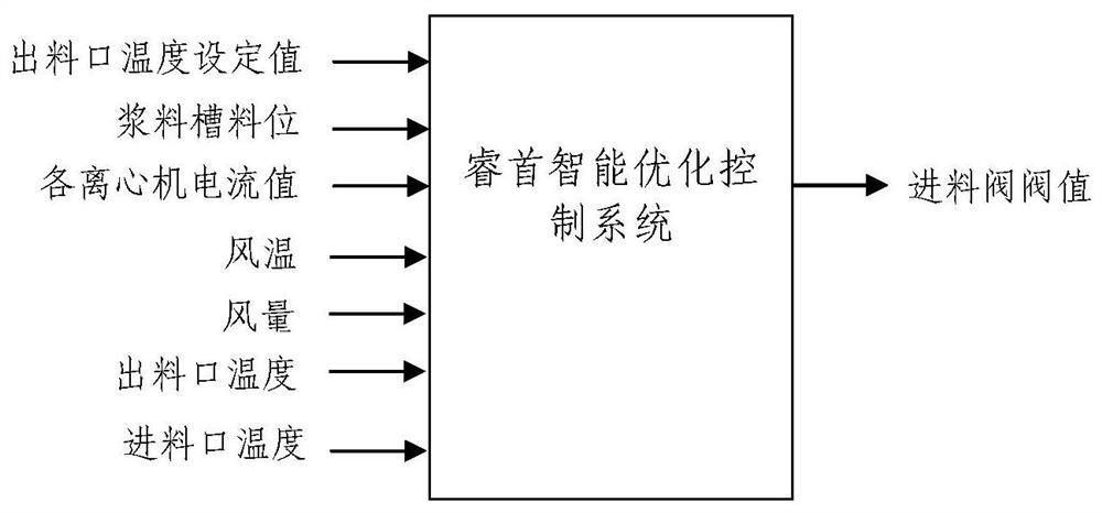 A control method, system and application of a steam drying device