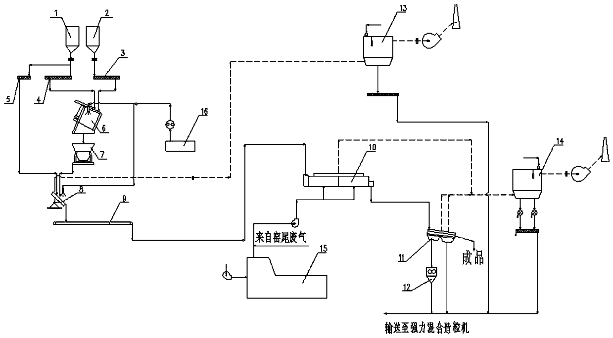 Mineral source soil conditioner granulation process and device