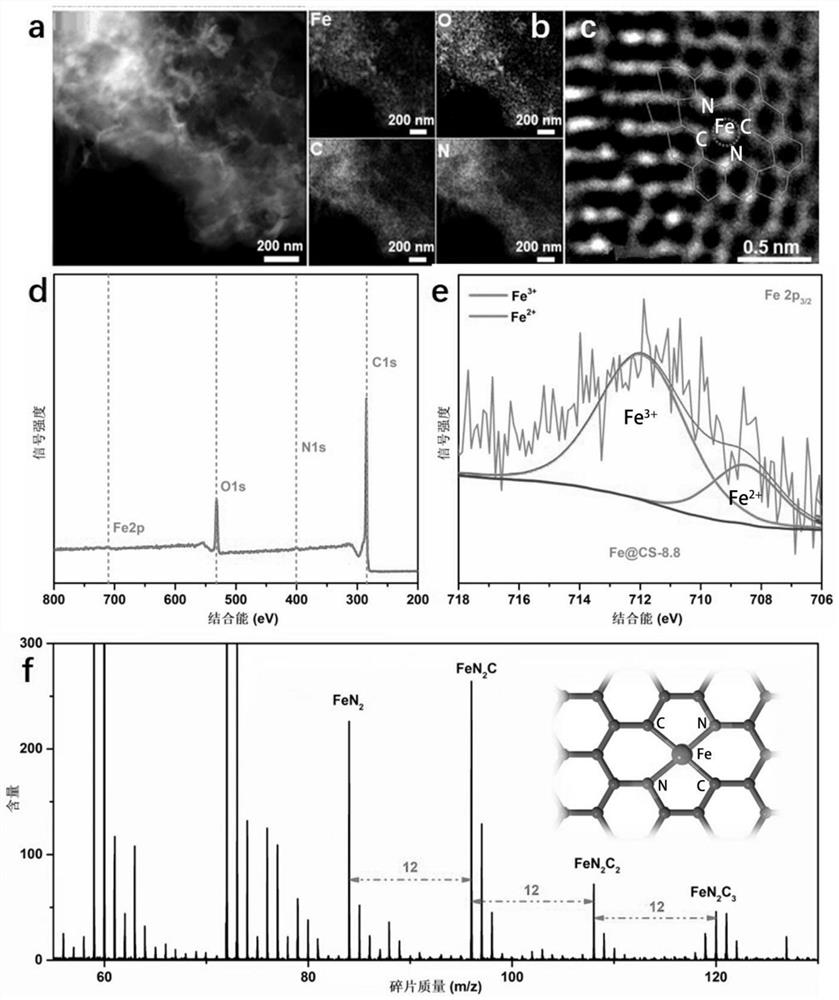 Biomass carbon material derived transition metal-based catalyst, preparation method and application thereof, and solid-state zinc-air battery