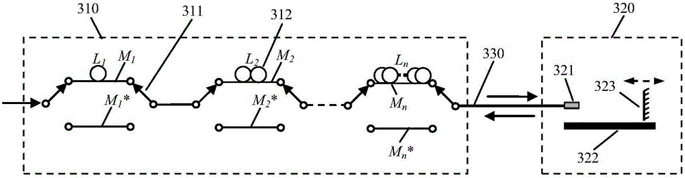 A large range optical delay device