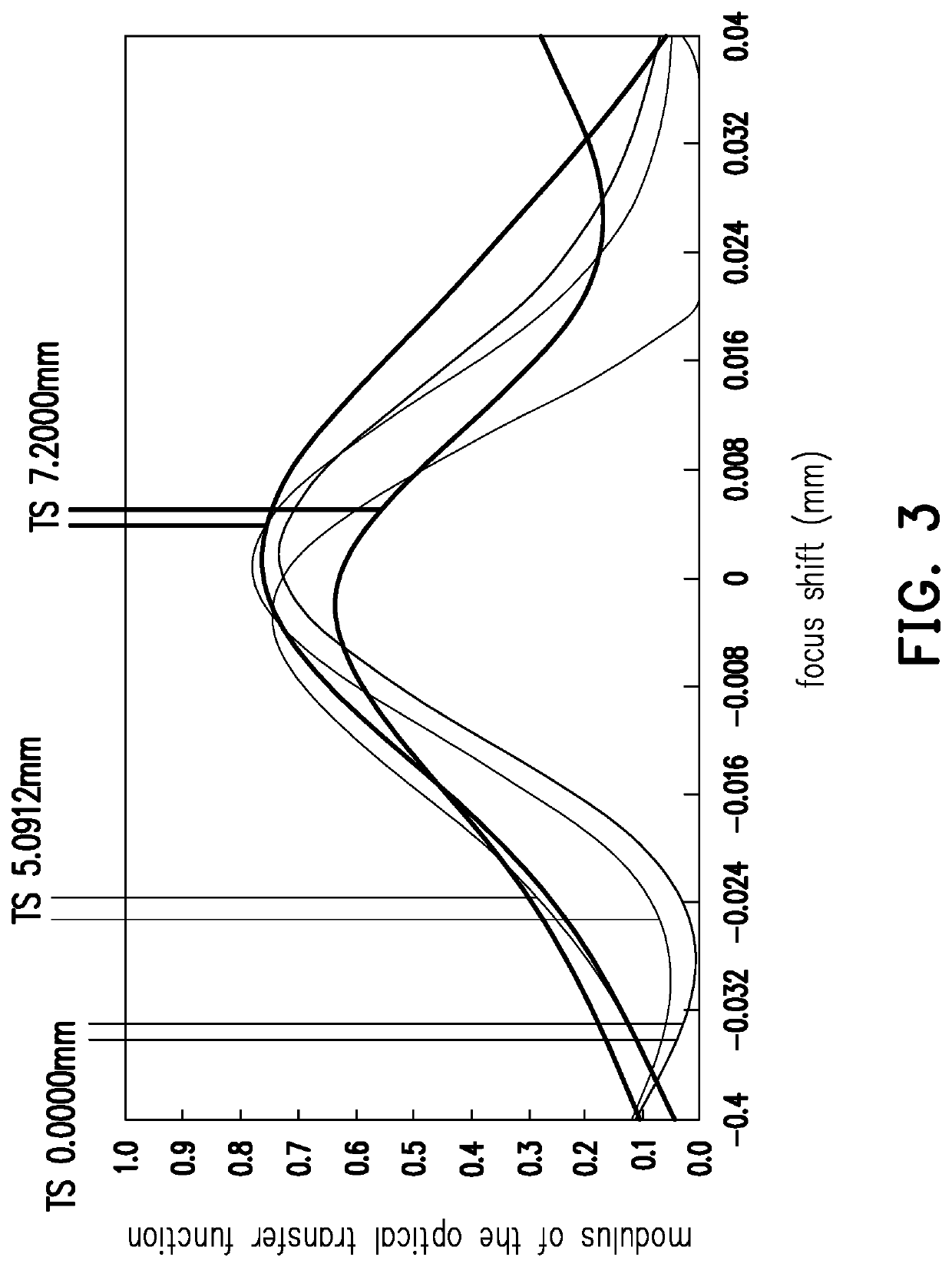 Fixed-focus projection lens