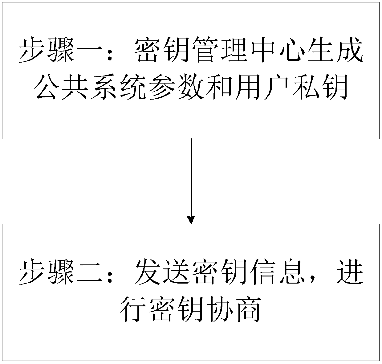 A Communication Method Based on Identity Cryptosystem