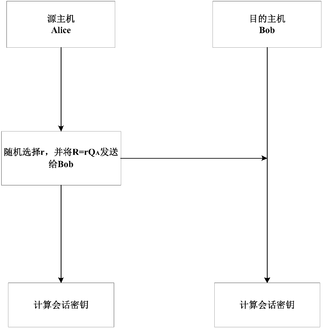 A Communication Method Based on Identity Cryptosystem