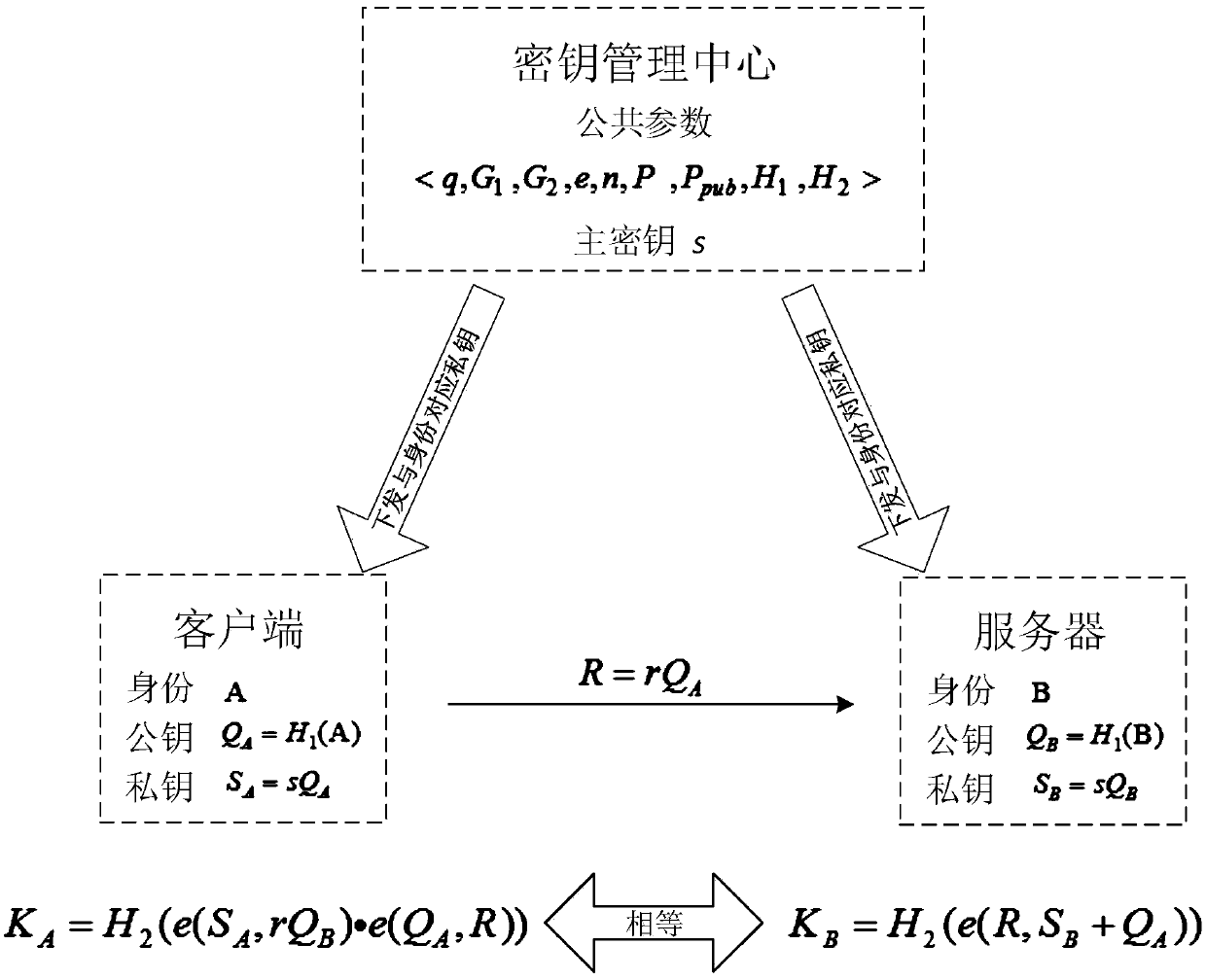 A Communication Method Based on Identity Cryptosystem