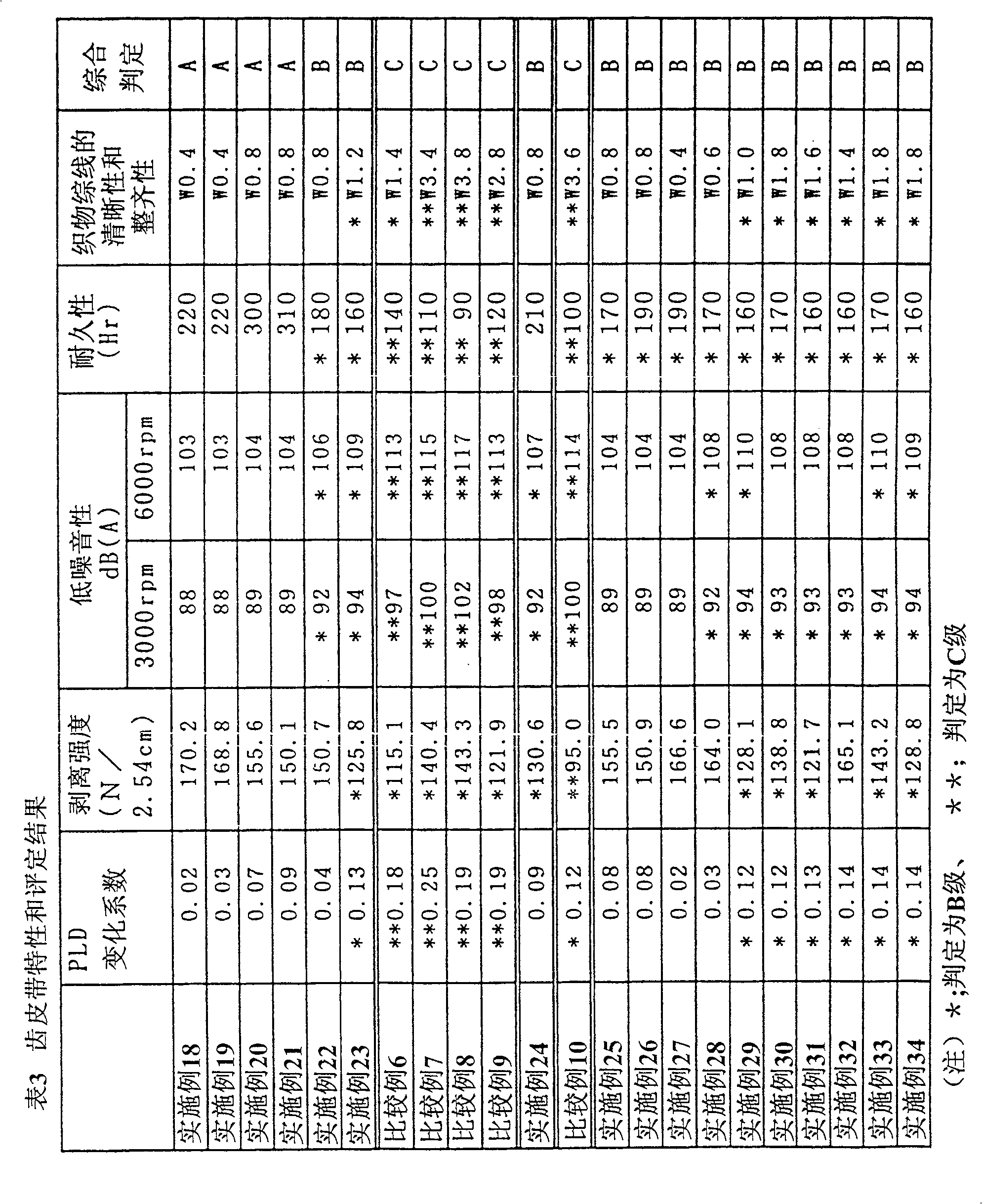 Woren fabric for toothed belt