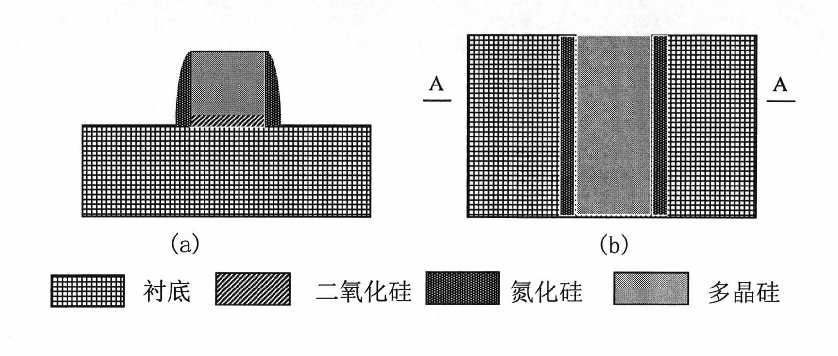 Method for testing the stress of side wall of field effect transistor