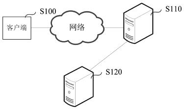 Information processing method, device, server and storage medium