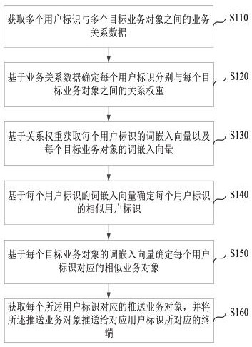 Information processing method, device, server and storage medium