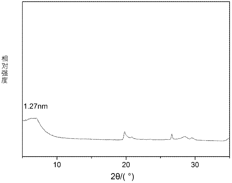Method for preparing organic montmorillonite by modifying with fatty amine solution process