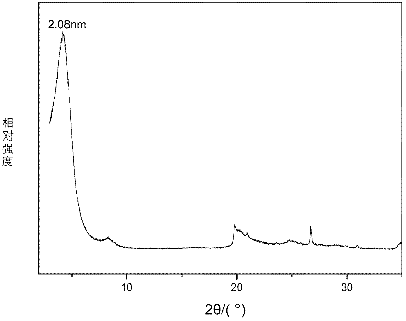 Method for preparing organic montmorillonite by modifying with fatty amine solution process