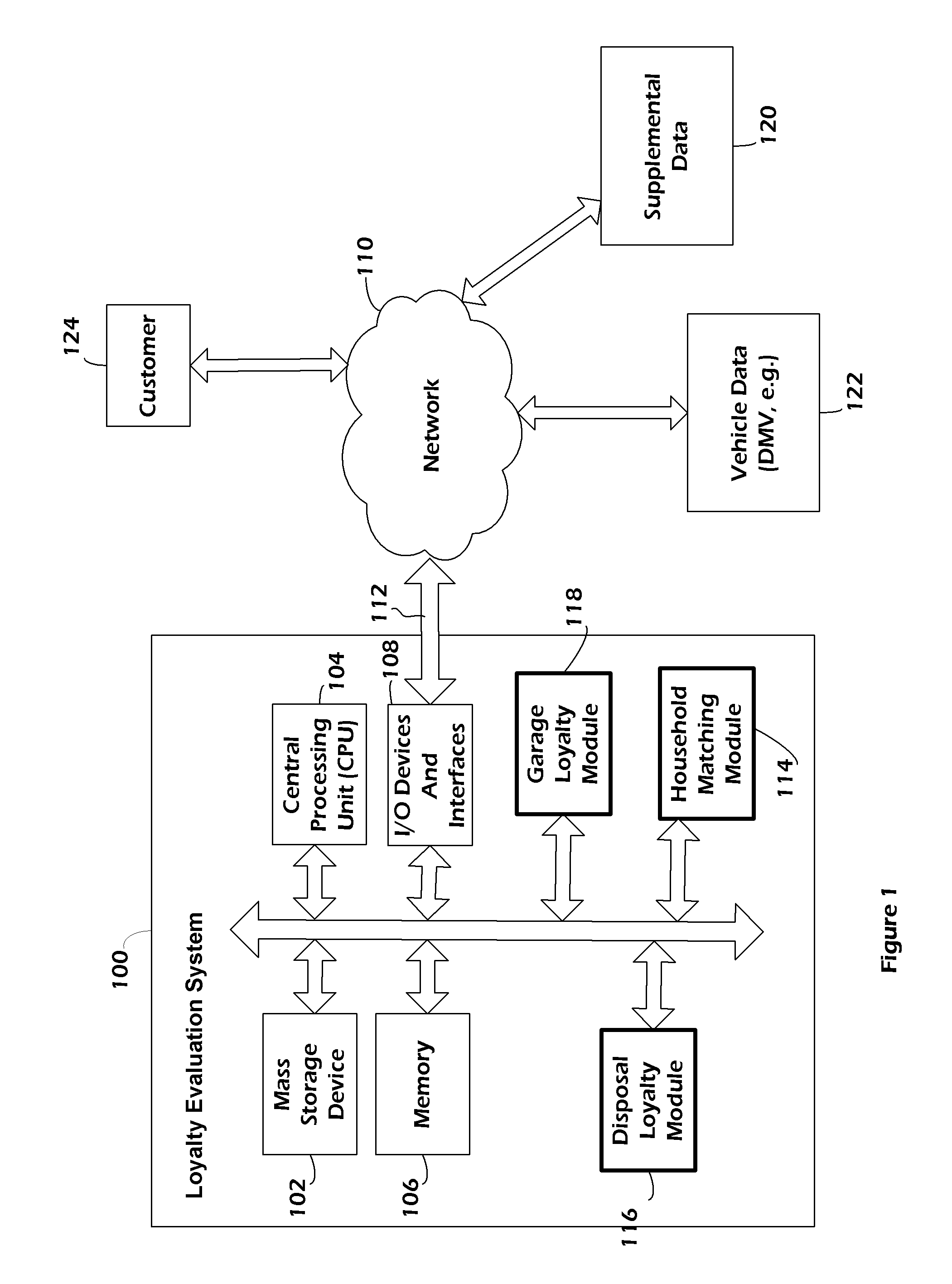 System and method for evaluating vehicle purchase loyalty