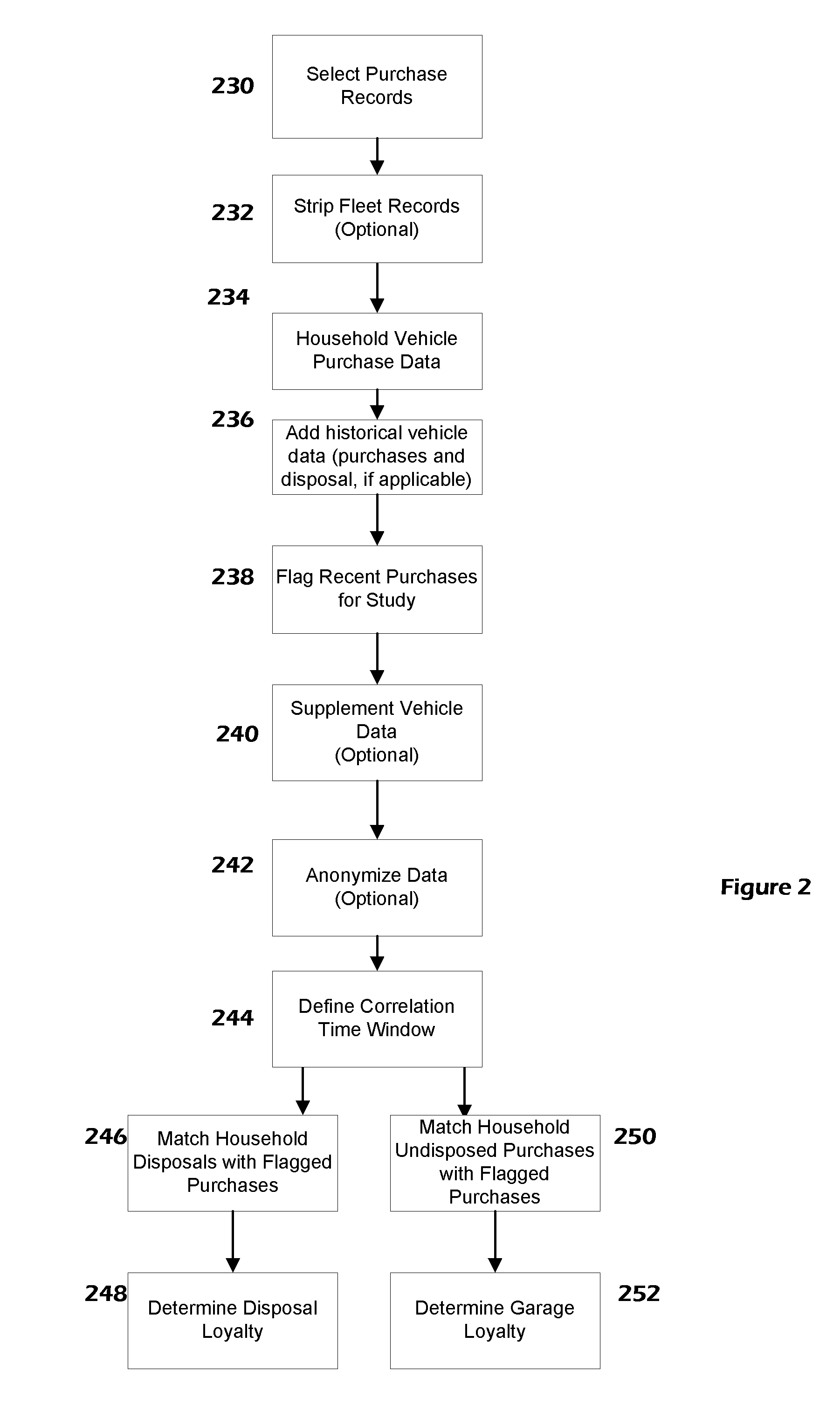 System and method for evaluating vehicle purchase loyalty