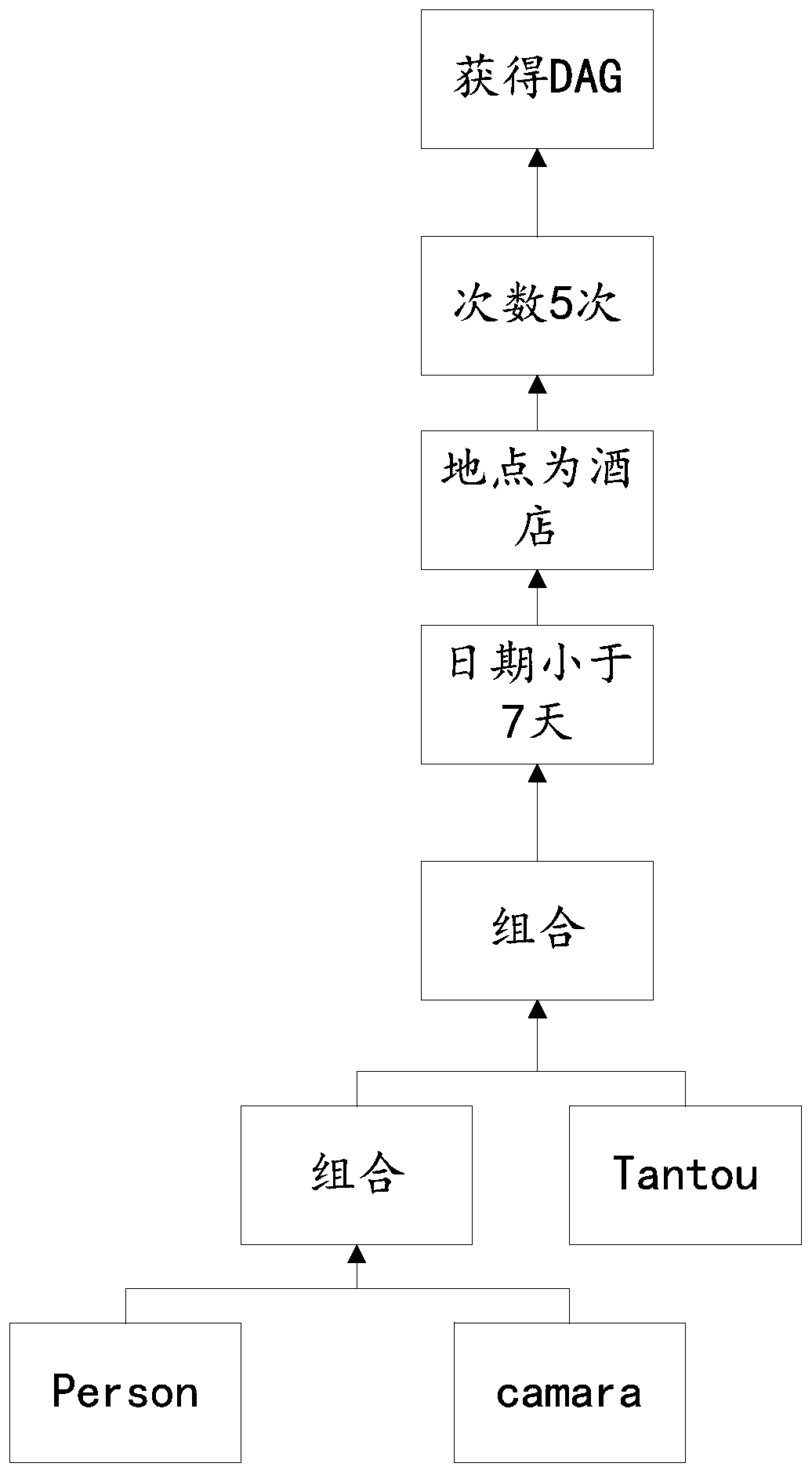 Text description conversion method and device, electronic equipment and storage medium