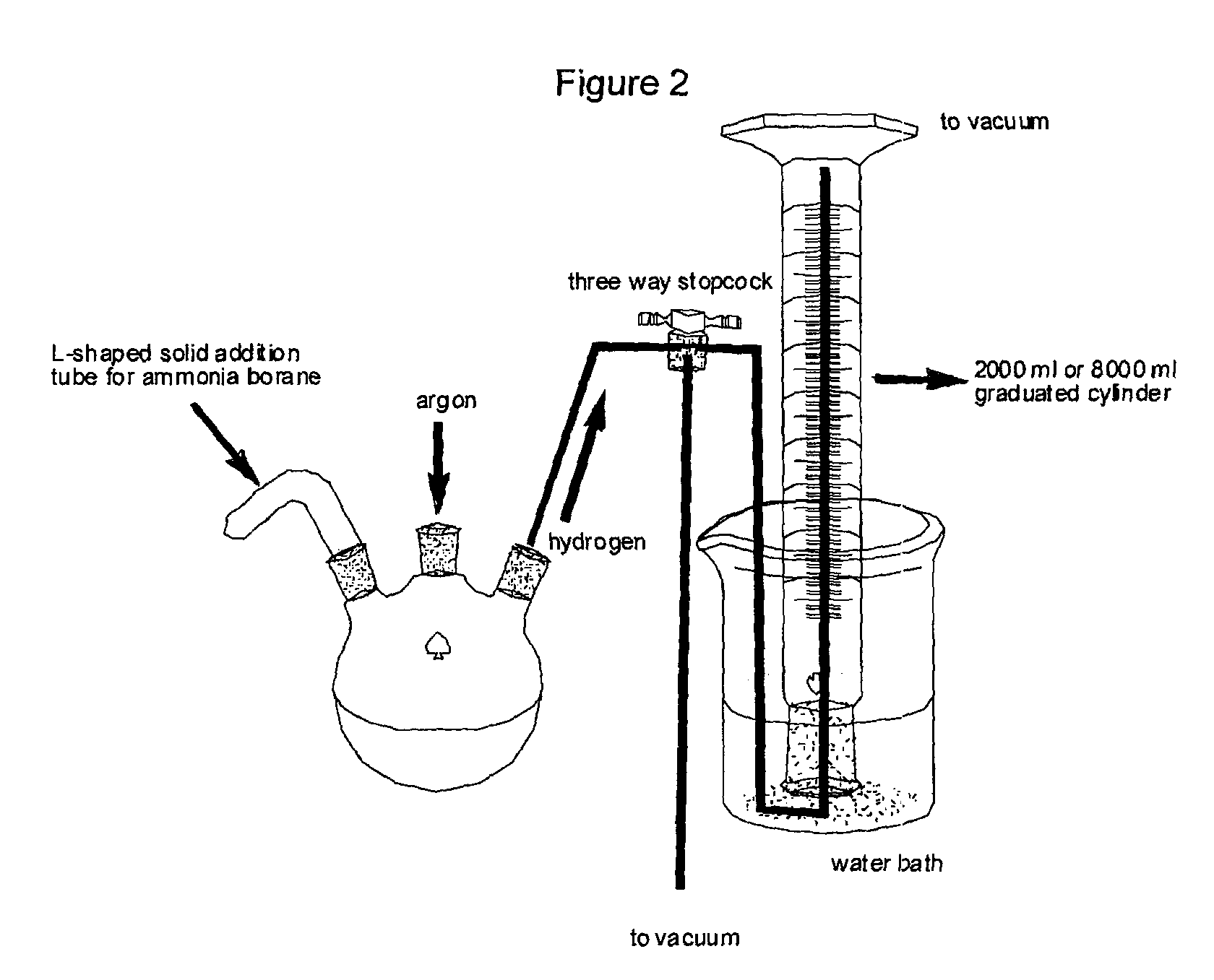 Method for the production of hydrogen from ammonia borane