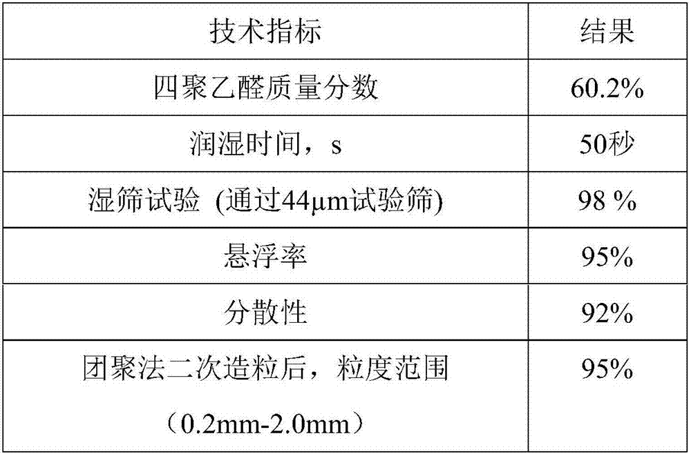 Water dispersible granule for prevention and control of molluscs and preparation method of water dispersible granule