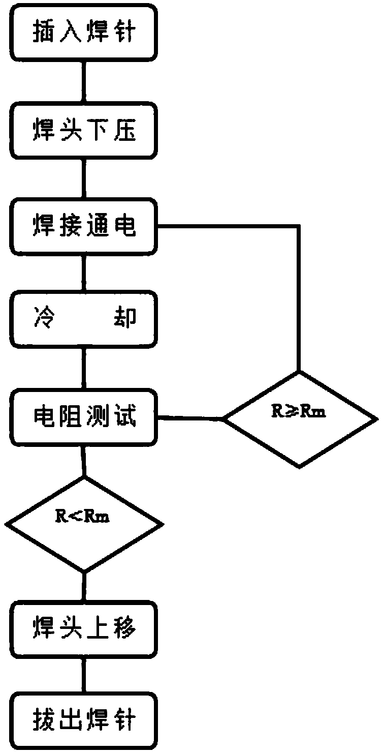 Bottom welding effect verification method and device for negative tab of cylindrical battery