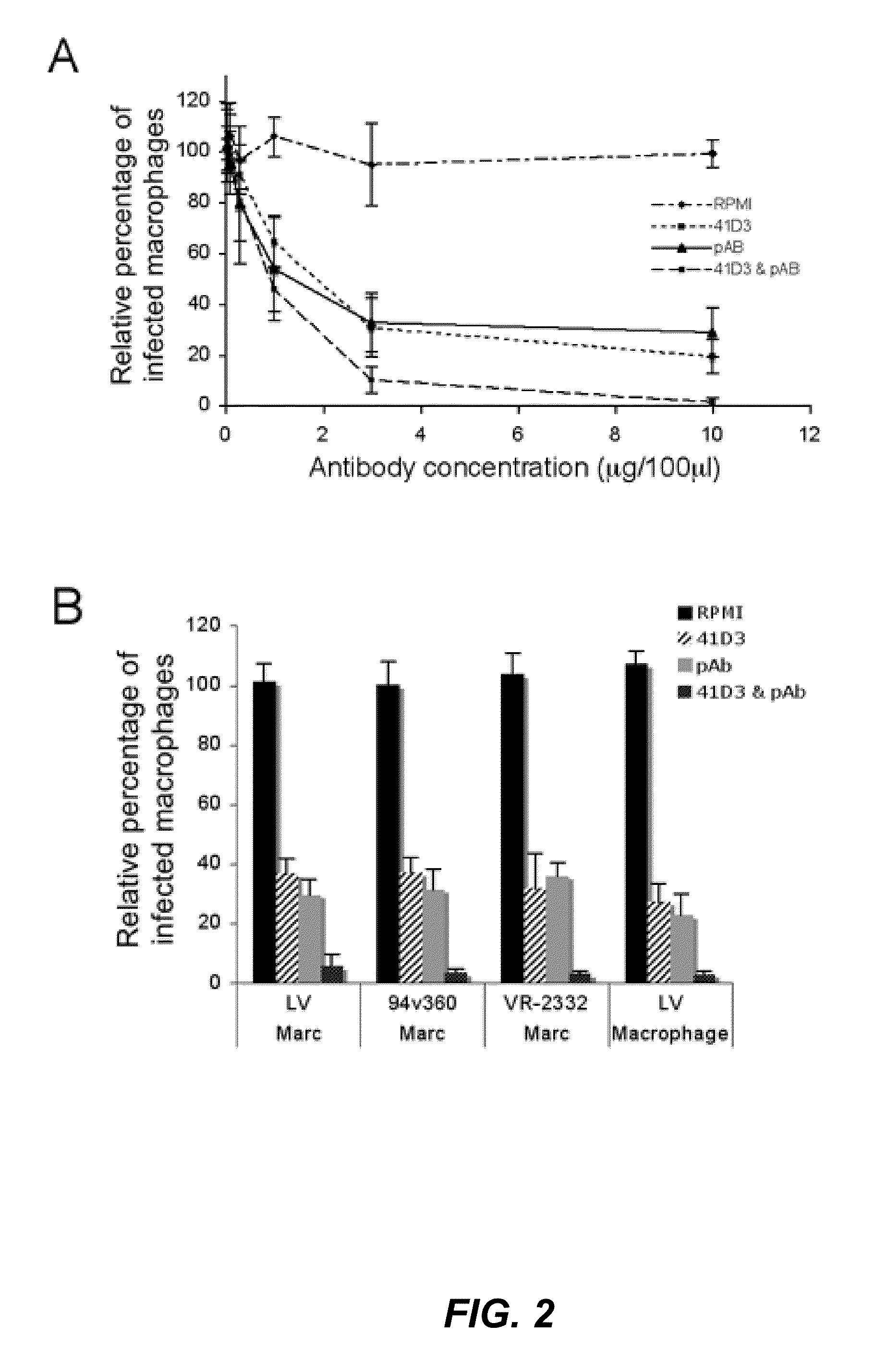 Permissive cells and uses thereof