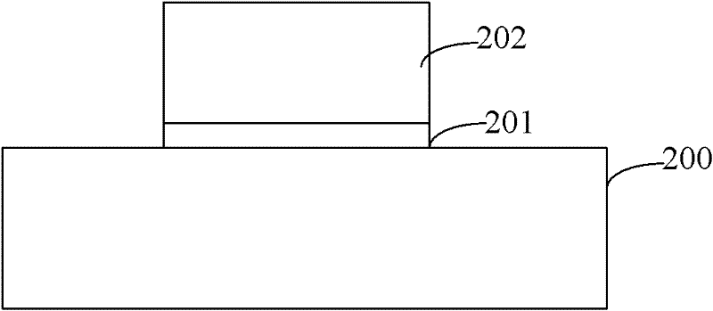 Manufacturing method of metal gate electrode