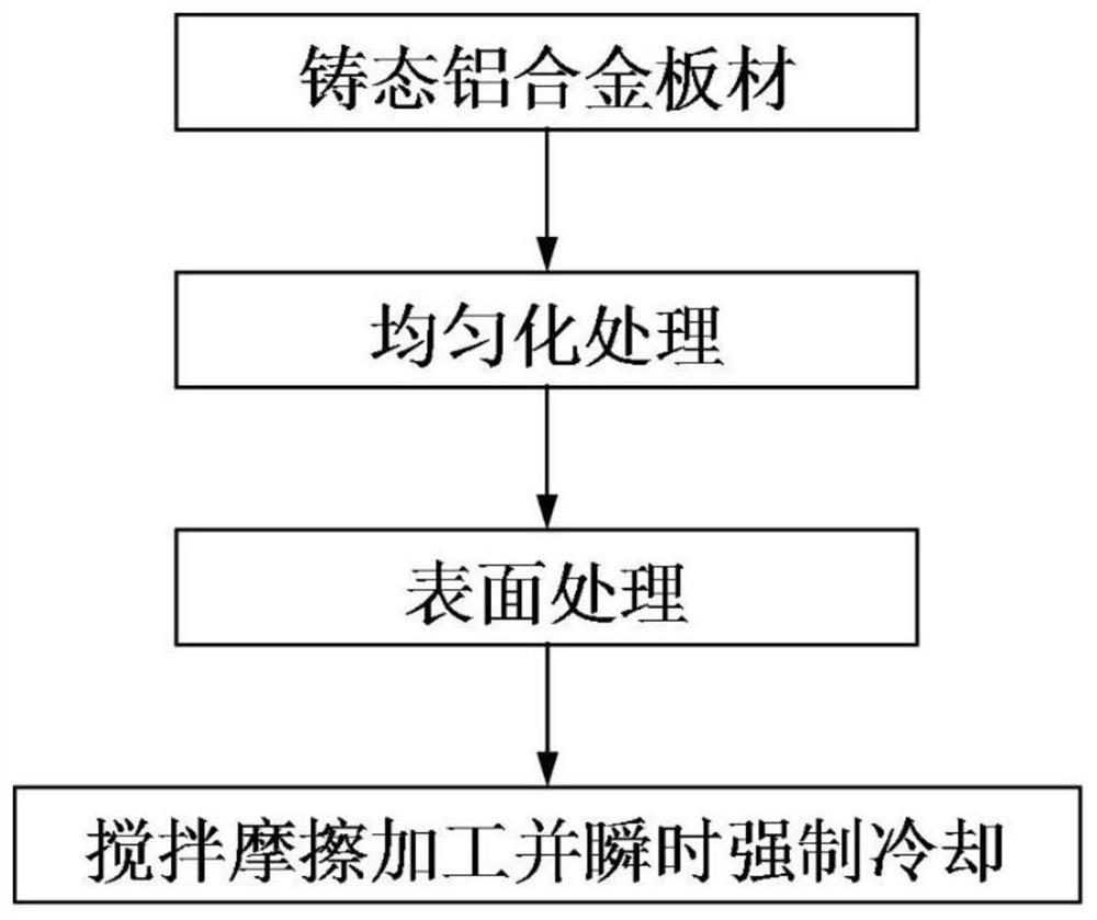 A plastic processing method to improve the comprehensive mechanical properties of 2a14 aluminum alloy sheet